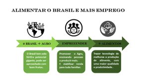 Vaquinha Online - "CONDOMÍNIO DE ESTUFA # + ALIMENTO # + EMPREGO"