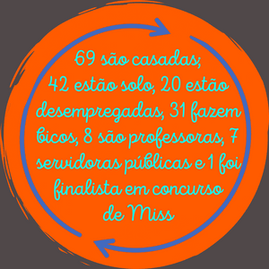 Rio de Janeiro/RJ - MILHAS pela vida e pelos direitos das mulheres