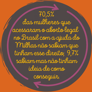 Causas e Comunidade - MILHAS pela vida e pelos direitos das mulheres