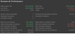 Financiamento Coletivo - Projeto 4 Ciclos