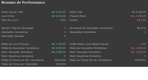 Crowdfunding - Projeto 4 Ciclos