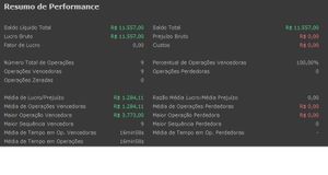 São Paulo/SP - Projeto 4 Ciclos