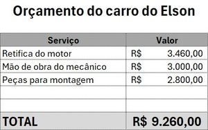 Causas e Comunidade - 🙏 Vamos ajudar o Elson a consertar seu carro 🙏