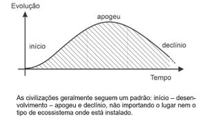 publicação de livro - Ensaio Científico - Aliens: ameaça ou aliados?