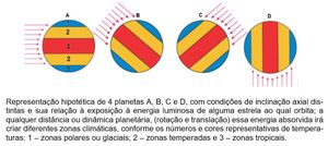 Vitória da Conquista/BA - Aliens: ameaça ou aliados?
