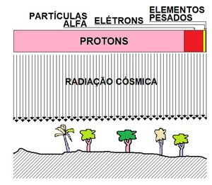 Aliens: ameaça ou aliados? imagem 10