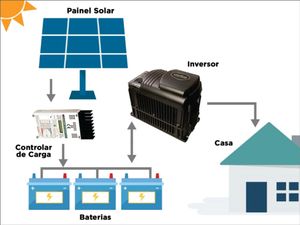 Financiamento Coletivo - Agroecologia com autonomia energética.