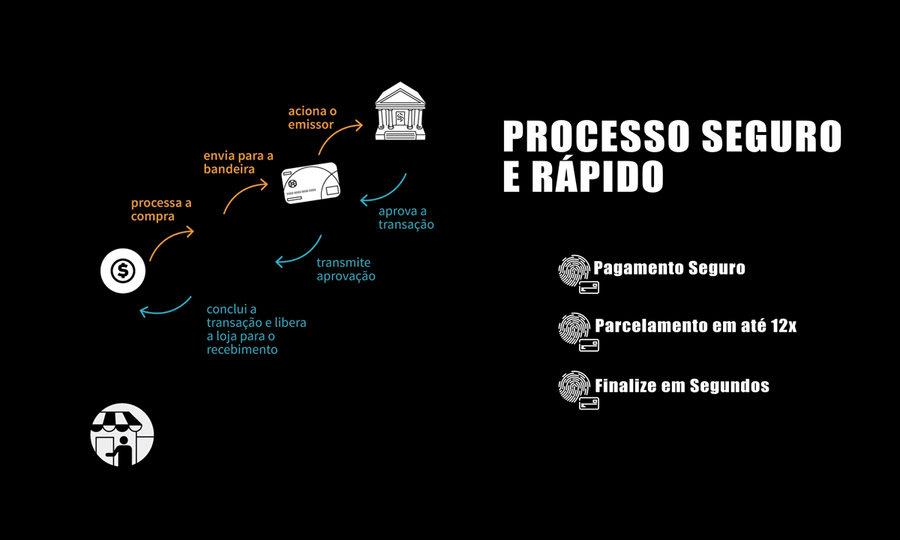Abner Cavalcante - OM Pay - Pagamento por impressão digital