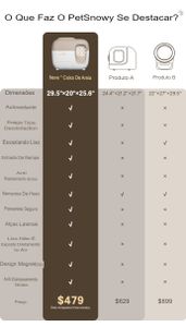 CASINHA PARA GATOS - Casinha auto limpante para gatos