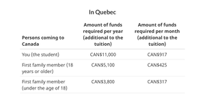 Ajude-me a estudar no Canadá! imagem 7