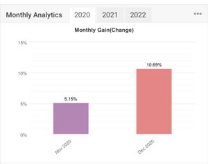 Start Up e Tecnologia - Tokenização de Projeto Blockchain