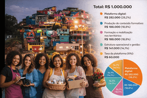 Crowdfunding - Vivendo do Meu Negócio - Letramento Empreendedor para Periferia