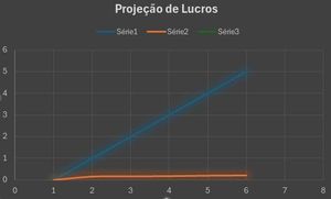 Financiamento Coletivo - Reativação de frigorífico em Minas Gerais 