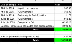Vaquinha Online - Incendio Pantano do Sul - Vaquinha  equipamentos de Trabalho 