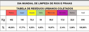 Limpeza de Praias e Rios - Itaquitanduva Aborígenes / Dia 24-09-2023 imagem 10