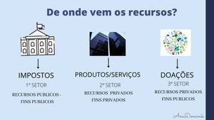 Catalogo Captação de recursos - Captação de recursos para ONG's