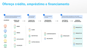 CAPTAÇÃO 10% AGILIZE BANK imagem 7