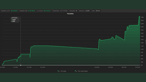 Dobrando o Investimento: Primeira Edição - Seja Parte do Sucesso e Desfrute de Benefícios Exclusivos! imagem 10