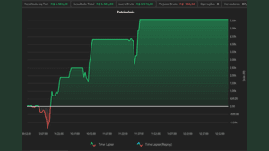 Financiamento Coletivo - Dobrando o Investimento: Primeira Edição - Seja Parte do Sucesso e Desfrute de Benefícios Exclusivos!