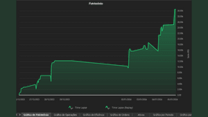 Dobrando a Banca - Dobrando o Investimento: Primeira Edição - Seja Parte do Sucesso e Desfrute de Benefícios Exclusivos!