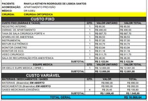 Vaquinha Online - Ajudem na cirurgia da rhayla 