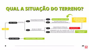 Financiamento Coletivo - Casa Própria sem Restrição!