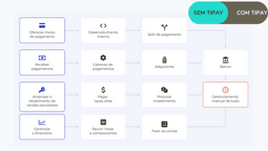 Financiamento Coletivo - CAPTAÇÃO PARA STARTUP DE SOLUÇÕES FINANCEIRAS