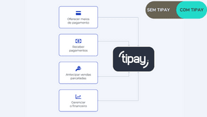 Tipay - CAPTAÇÃO PARA STARTUP DE SOLUÇÕES FINANCEIRAS