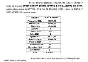 São Vicente/SP - Ajude a manter viva a Escola Cambará de São Vicente