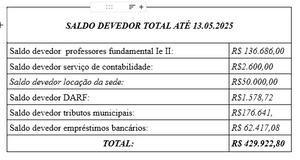 Vaquinha Online - Ajude a manter viva a Escola Cambará de São Vicente