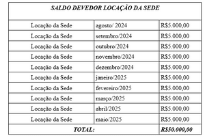 Educação - Ajude a manter viva a Escola Cambará de São Vicente