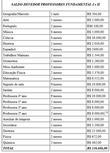 Comunidade Cambará - Ajude a manter viva a Escola Cambará de São Vicente