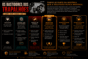 Financiamento Coletivo - Financiamento Coletivo do documentário mais aguardado do planeta!