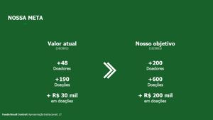 Goiânia/GO - Arrecadação - Edital 1º Semestre de 2022