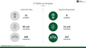 Educação - Arrecadação - Edital 1º Semestre de 2022