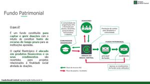 Crowdfunding - Arrecadação - Edital 1º Semestre de 2022
