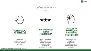 Arrecadação - Edital 1º Semestre de 2022