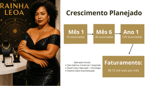 LANÇAMENTO DO PROJETO RAINHA LEOA - APOIE - SEJA UM FUNDADOR SEMENTE imagem 7