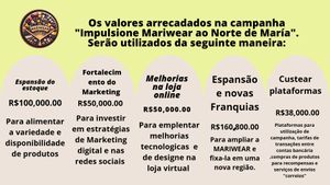 Peruíbe/SP - "Impulsione Mariwear ao Norte de Maria"