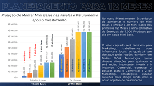 Delivery das Favelas- Plataforma das Favelas para as Favelas e Proximidades imagem 9