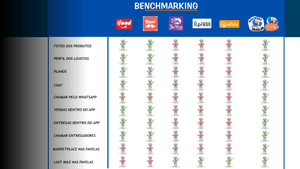 Delivery das Favelas- Plataforma das Favelas para as Favelas e Proximidades imagem 8