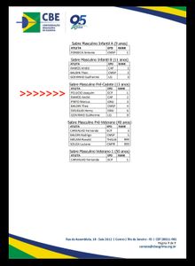 Joaquim no pan-americano em Lima  - Vamos levar o Joaquim para representar o Brasil no Pan-americano em Lima