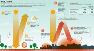 Meio ambiente - "Ameaças reais do aquecimento global"