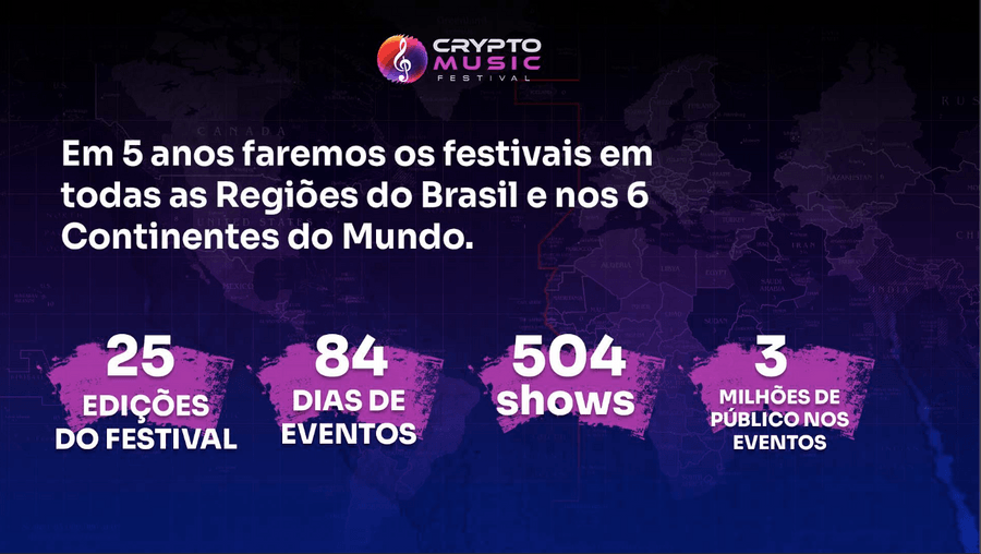 Crowdfunding - O MAIS INOVADOR E DEMOCRÁTICO FESTIVAL DE MÚSICA DO BRASIL