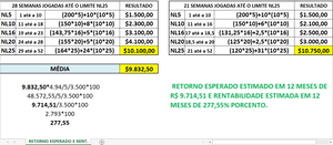 Crowdfunding - Staking