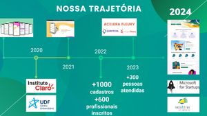 Lacrei Saúde - Ampliando Horizontes: A Importância de uma Campanha de Crowdfunding para a Lacrei Saúde na Kickante