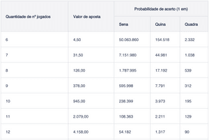 Financiamento Coletivo - Bolão Mega da Virada 2022-23