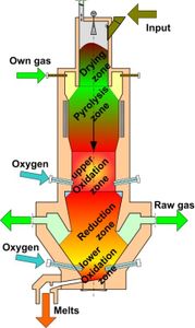 Projeto de Usina de Transformação do lixo imagem 6