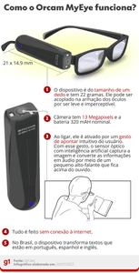 Vaquinha Online - Ajude Dona Ana a enxergar o mundo com tecnologia: um óculos inteligente para ampliar sua autonomia