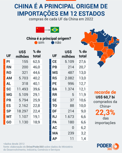 Vaquinha Online - Viagem De Estudos Sobre Importação China x USA - Grupo Growing